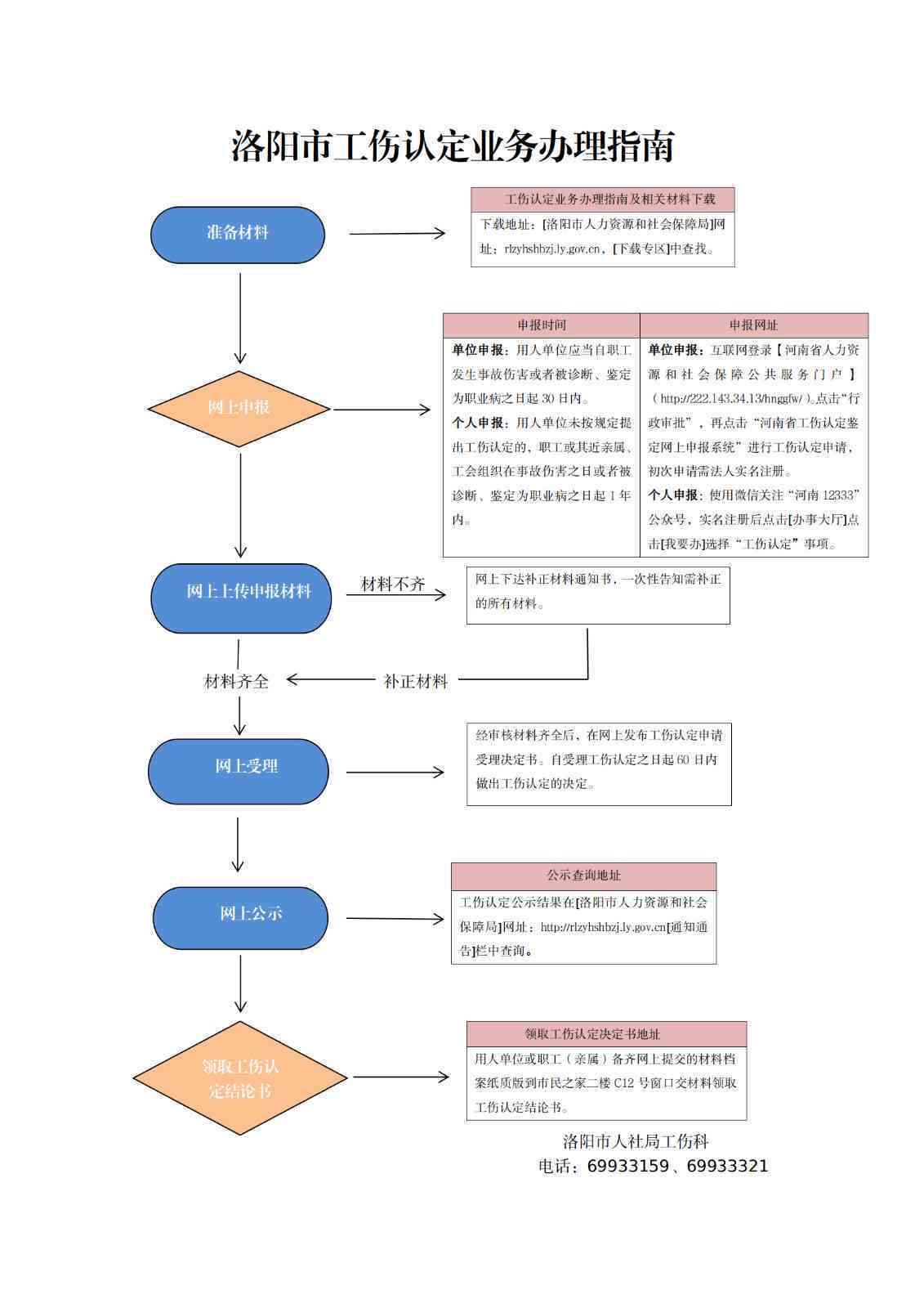 山市路北区工伤认定指南：认定机构、地址、流程及常见问题解答