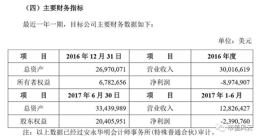 探究易创作AI的实际收费标准：真相揭秘与费用解析