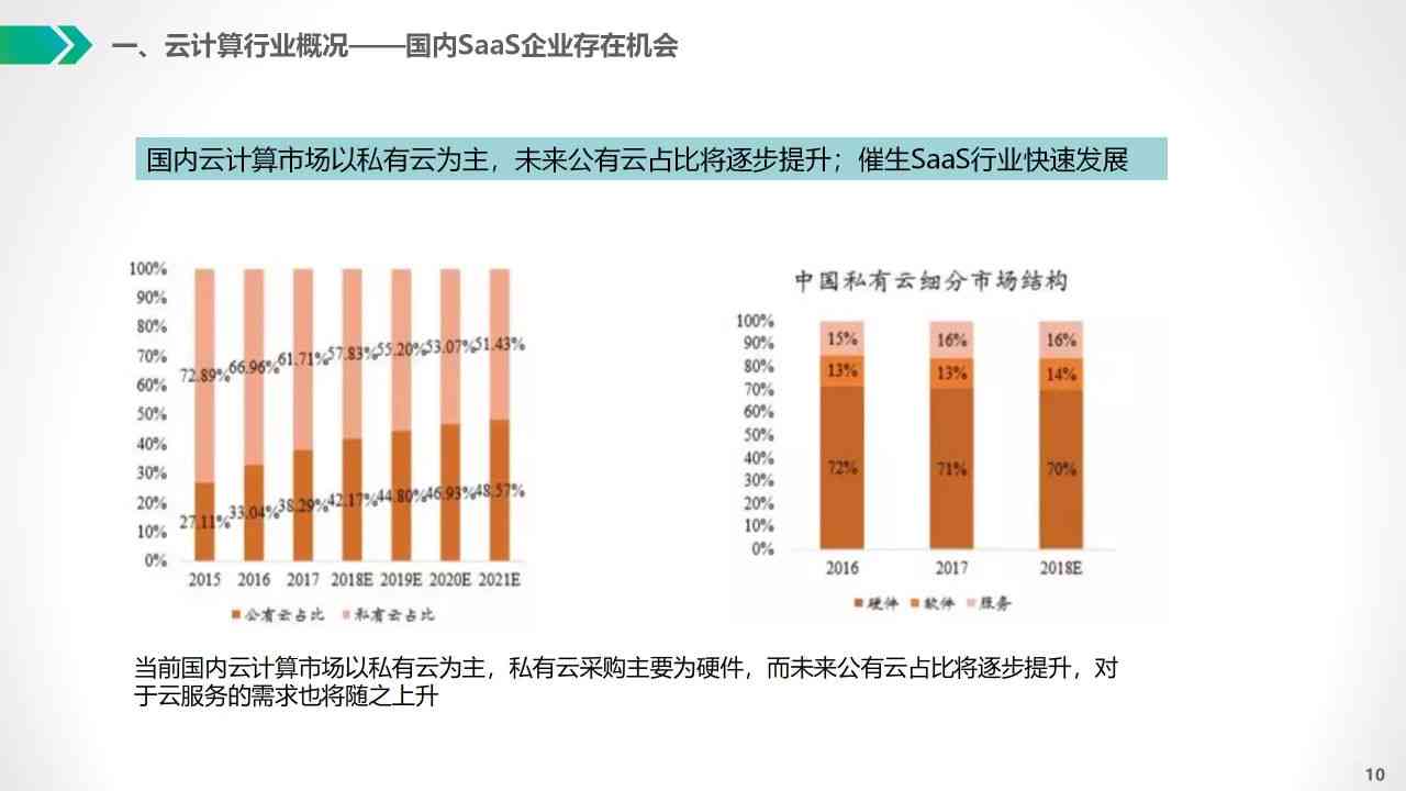 人工智能云7z：大数据云计算服务助力生电商外卖，开启红海市场竞争新篇章