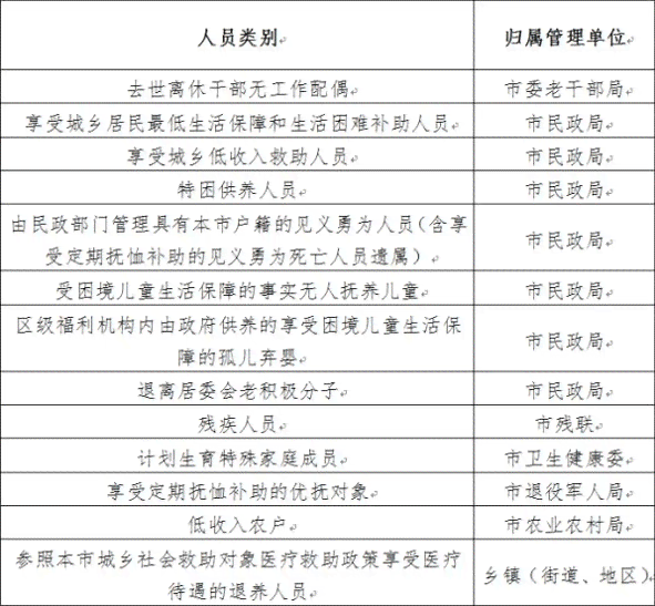 商市工伤鉴定地址及费用缴纳部门查询