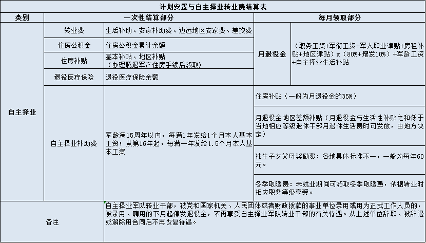 商市工伤鉴定地址及费用缴纳部门查询