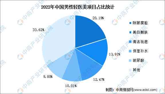 2023年度AI投资全景分析：投资规律、行业趋势与商业落地研究报告