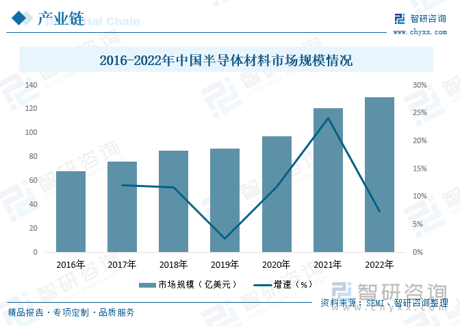 2023年度AI投资全景分析：投资规律、行业趋势与商业落地研究报告