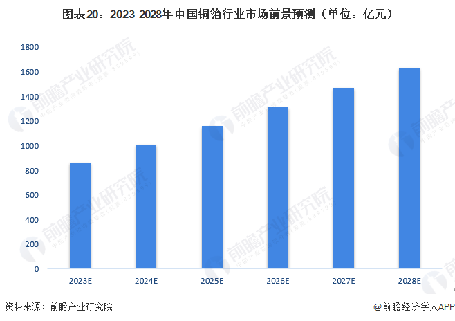 2023年度AI投资全景分析：投资规律、行业趋势与商业落地研究报告