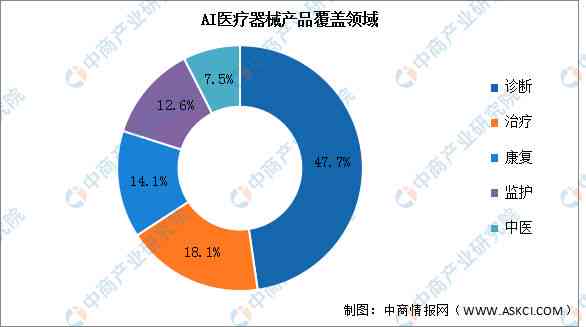 2023年度AI投资全景分析：投资规律、行业趋势与商业落地研究报告