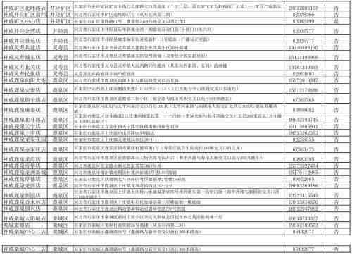 '商市睢阳区工伤认定咨询热线及联系方式'