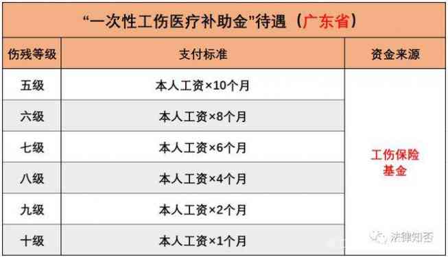 商市工伤赔偿标准2020最新：工伤及死亡赔偿标准详解