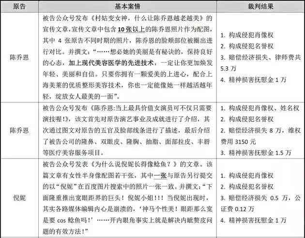 AI配音的法律界定与侵权风险分析：全方位解读版权问题与合规建议