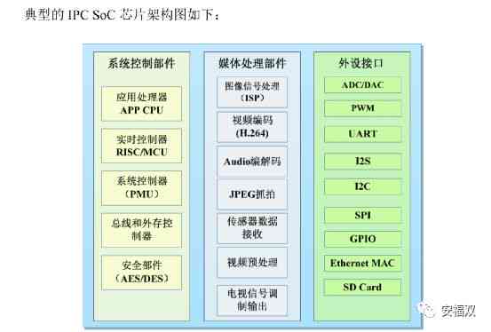 全方位解析：如何优化和压缩实小编的大小以提高效率和存能力