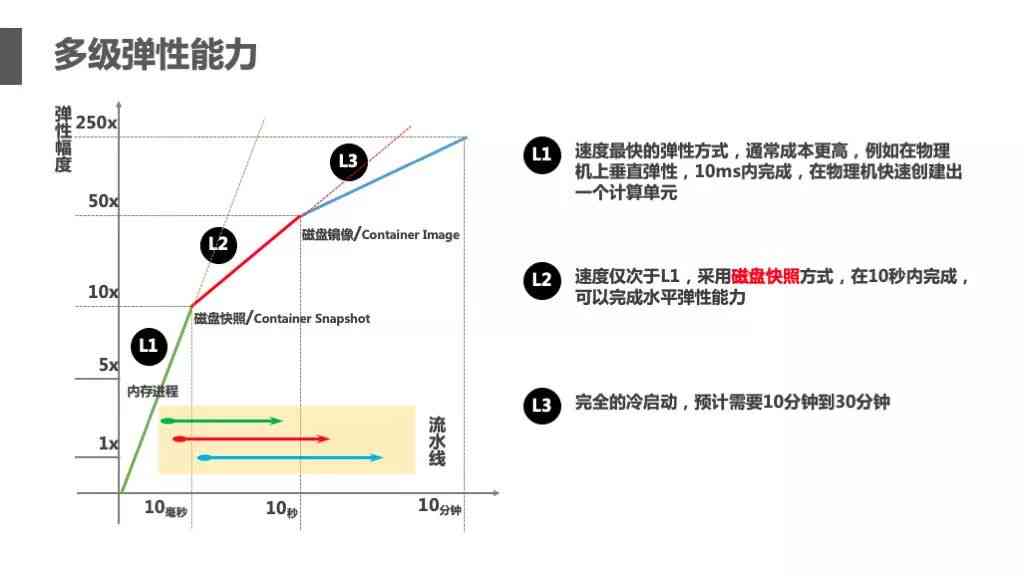 全方位解析：如何优化和压缩实小编的大小以提高效率和存能力