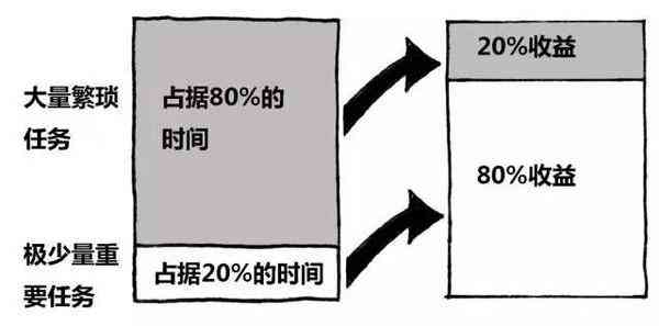 全方位解析：如何优化和压缩实小编的大小以提高效率和存能力