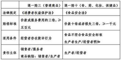 商品破损要求赔偿有法律吗：商品破损赔偿标准及流程解析