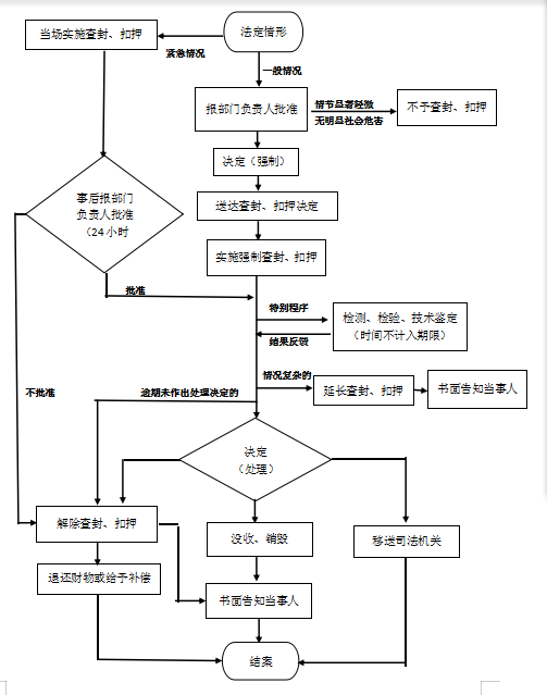 商品破损要求赔偿有法律吗：商品破损赔偿标准及流程解析