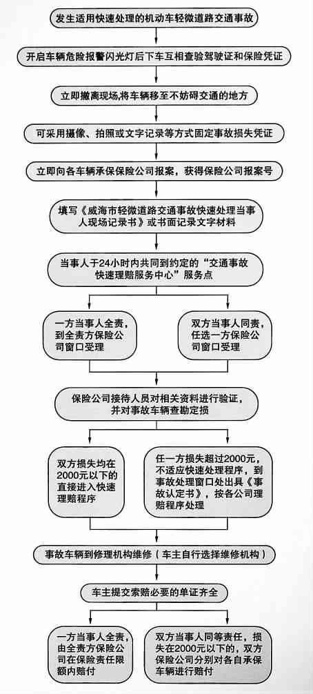 商品破损赔偿指南：处理流程、赔偿标准与常见问题解答