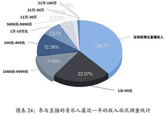 抖音民间故事ai创作收入状况及多少，是否高额解析