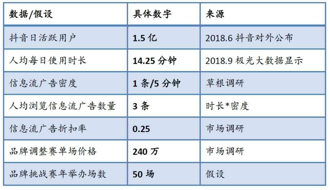 抖音民间故事ai创作收入状况及多少，是否高额解析