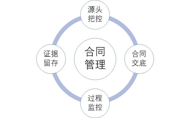 商品破损索赔法律依据与     流程详解：全面指南助您合理     