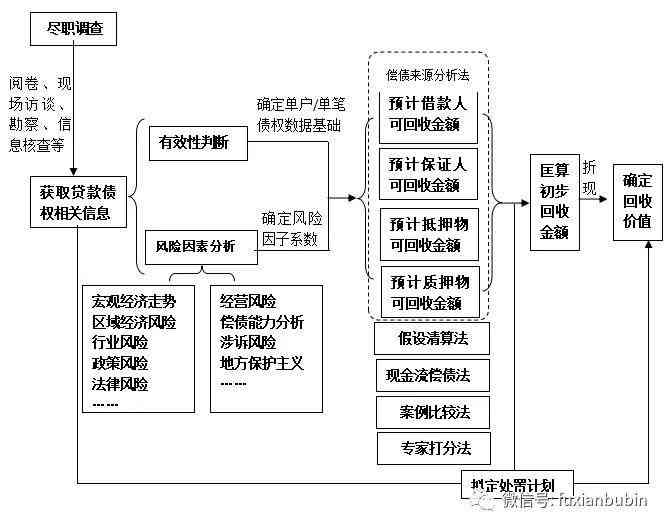 商品破损索赔法律依据与     流程详解：全面指南助您合理     