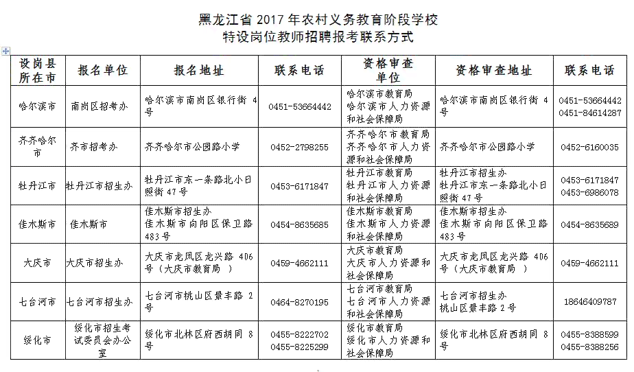 商洛工伤伤残鉴定中心地址查询：地点与联系方式一览