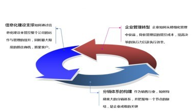 多元化商贸企业：综合实力领先的商务解决方案提供商