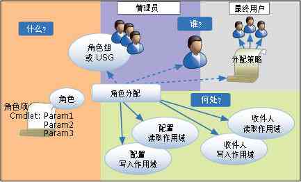 深入了解商贸公司：定义、类型、功能及其在市场经济中的角色