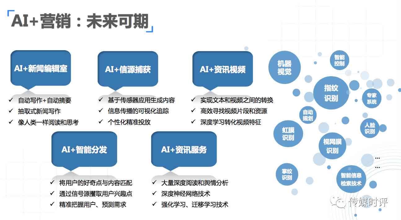 AI文案创作：涵创意撰写、内容优化与搜索引擎优化全攻略