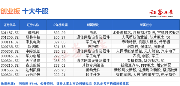 2023最新盘点：十大免费AI文案撰写软件对比分析，哪个更适合你的写作需求？