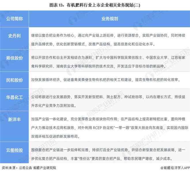 全面盘点：2023年度写文案软件推荐指南，解决各类写作需求