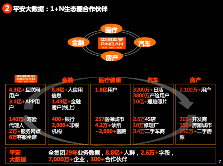 中国平安AI云面报告是什么及所属公司、软件详解