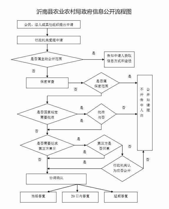 喀县工伤认定流程及办理地点详解：全方位指南助您顺利办理工伤认定