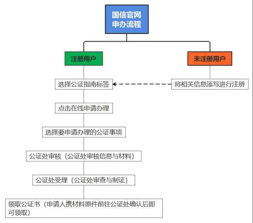 喀县公证处地址及办理流程详解：全方位指南助您轻松办理公证事务