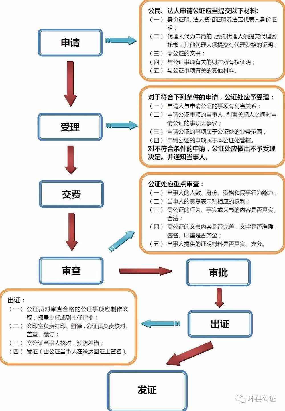 喀县公证处地址及办理流程详解：全方位指南助您轻松办理公证事务