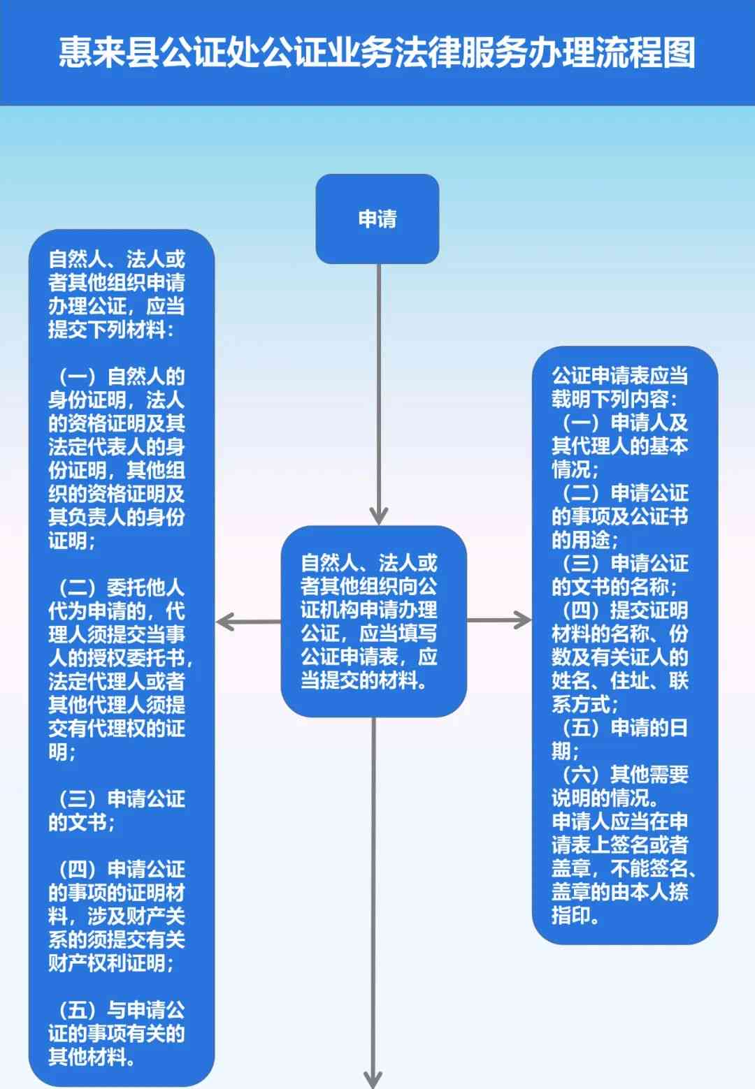 喀县公证处地址及办理流程详解：全方位指南助您轻松办理公证事务