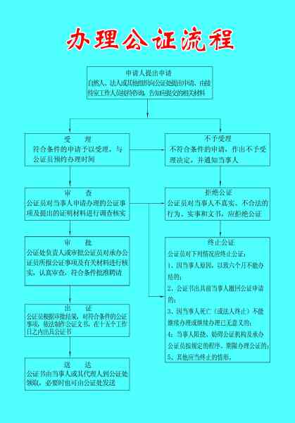 喀县公证处地址及办理流程详解：全方位指南助您轻松办理公证事务