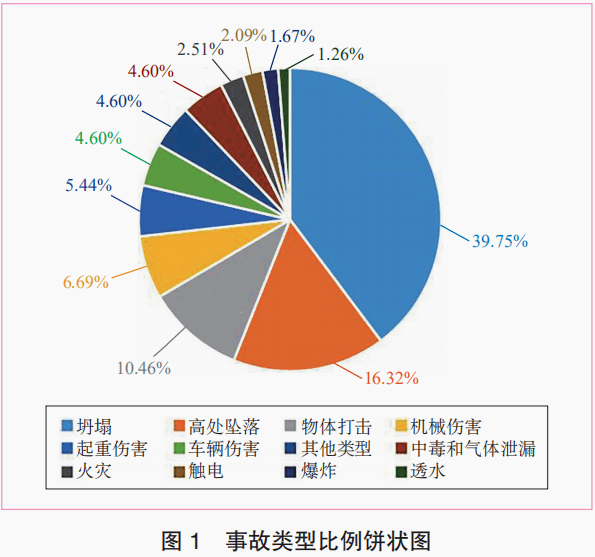 '喷作业中的工伤风险与身体损害关联性探究'