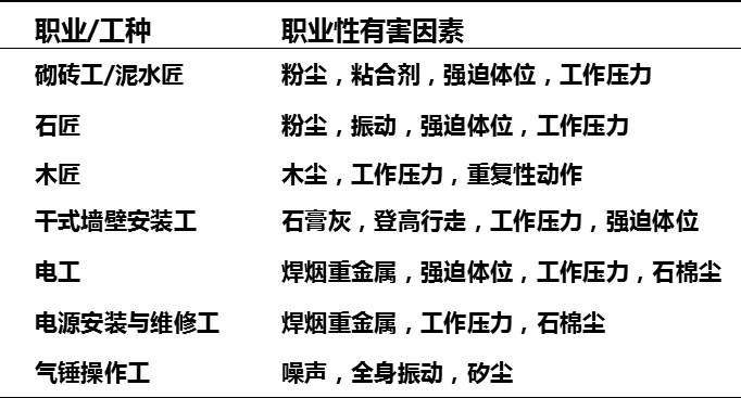 '喷作业中的工伤风险与身体损害关联性探究'