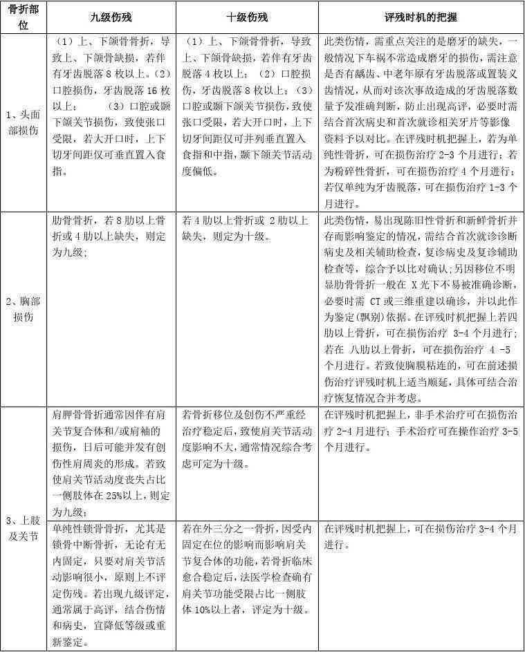 嗅觉丧失属于几级伤残及鉴定标准与评残可能性探讨