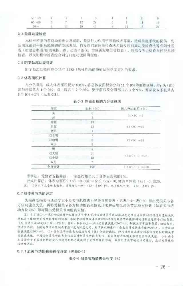 嗅觉丧失伤残等级评定标准及法律权益解读