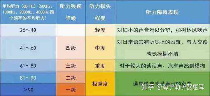 嗅觉丧失可以评残吗：如何鉴定伤残等级及办理残疾证