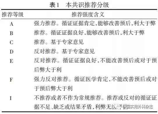 嗅觉丧失工伤等级评定标准及赔偿指南：全面解读不同级别工伤认定与补偿政策