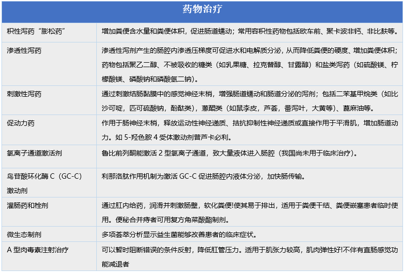 嗅觉功能障碍是否纳入残疾人评定标准