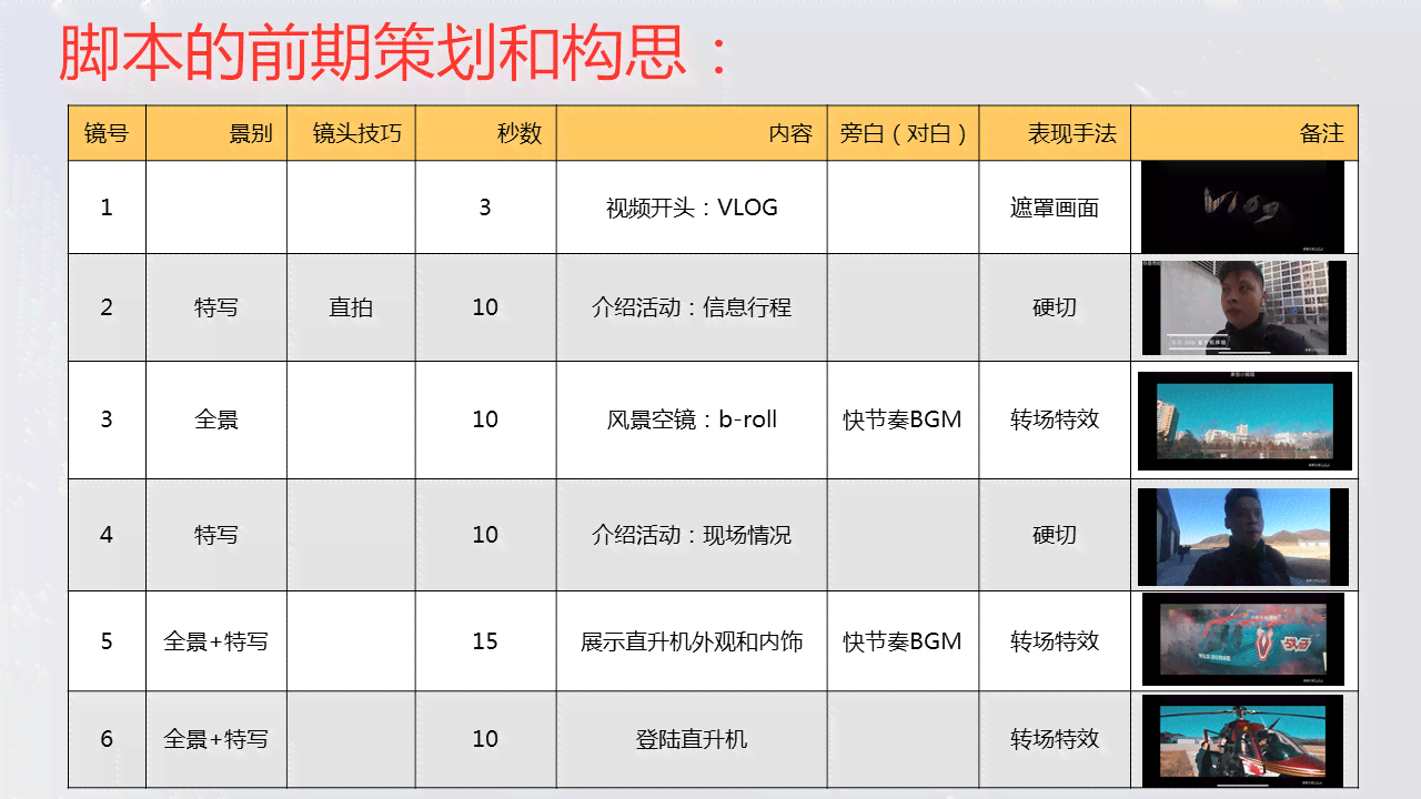 写拍摄脚本的意义是什么：如何撰写200字拍摄脚本方案及其重要性解析