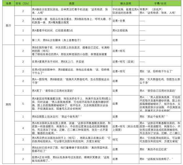 '影视创作中，担任编写拍摄脚本的专家如何称？'