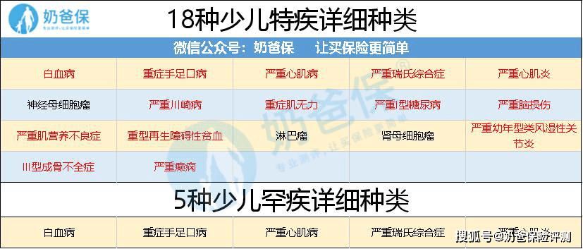 嗜血综合症：了解其严重性、分类、症状及治疗，判断是否属于重大疾病