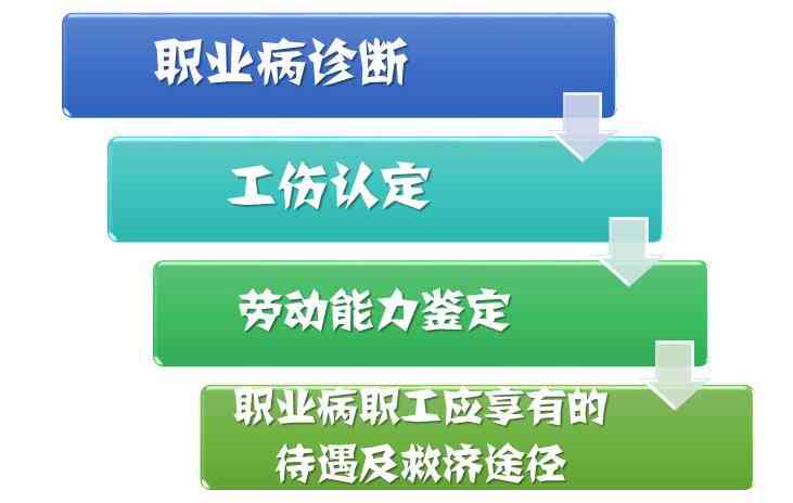 全面指南：噪声聋工伤认定及赔偿流程详解与常见问题解答