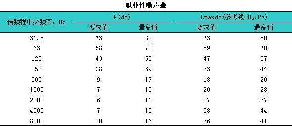 全面指南：噪声聋工伤认定及赔偿流程详解与常见问题解答