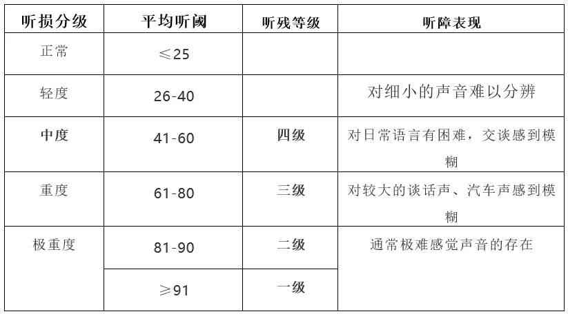 噪声聋工伤认定：八级标准、认定难度及最新标准解析