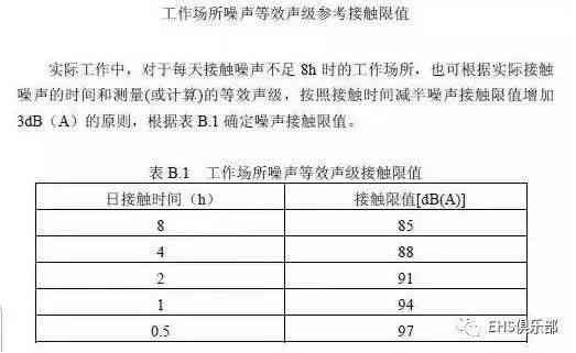 噪声聋工伤认定：八级标准、认定难度及最新标准解析