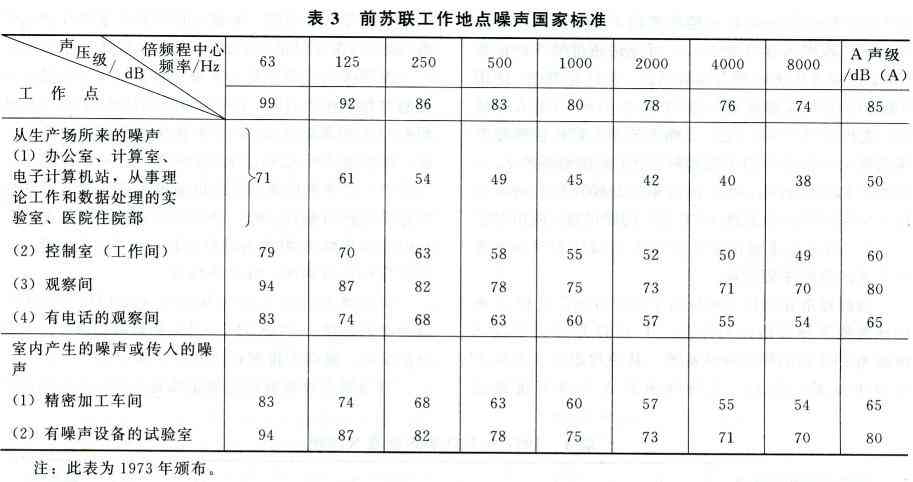 噪声聋工伤认定：八级标准、认定难度及最新标准解析