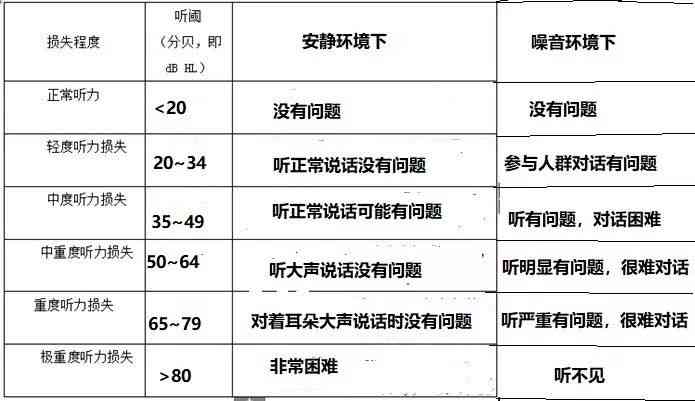 噪声性耳聋工伤认定及伤残评定标准详述